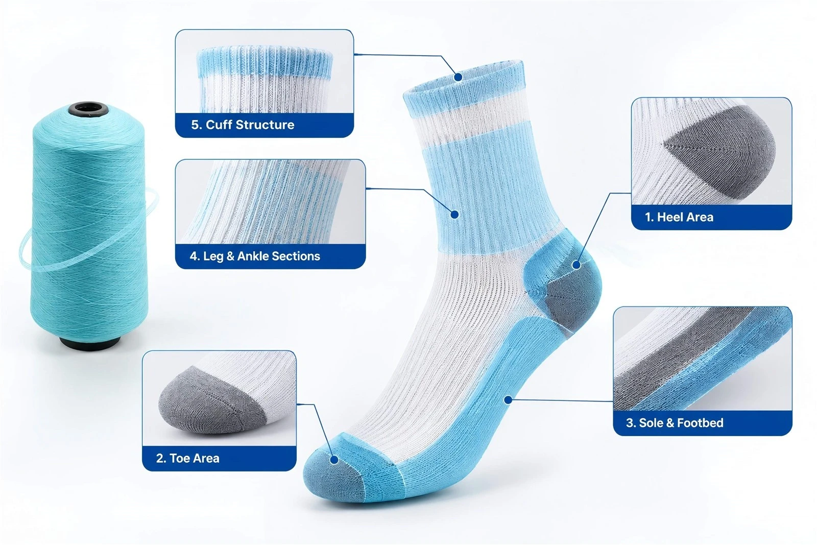 Nylon Yarn Placement In Sock Construction Nylon Yarn Placement In Sock Construction
